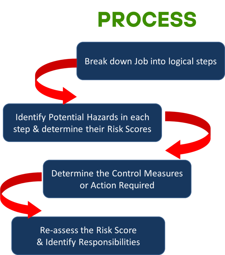 HSE-Procedure - LICONIN COMPANY LIMITED